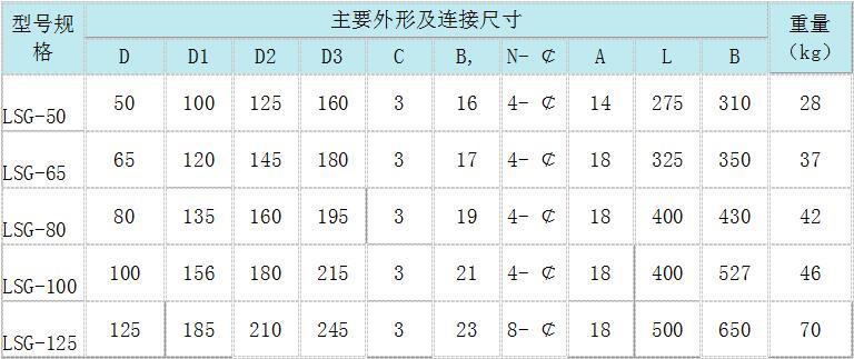 手動(dòng)濾水器，手動(dòng)反沖洗濾水器，直通式濾水器，管道直連濾水器，立式反沖洗濾水器，臥式反沖洗濾水器