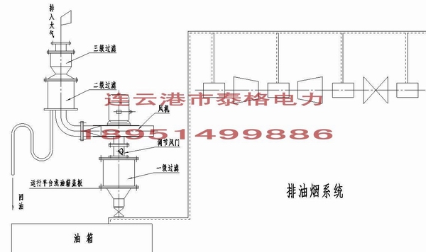 汽輪機排油煙裝置，汽輪機排油煙機，汽輪機集中排油煙裝置，排油煙風機，汽輪機油站無泄漏排油煙裝置，汽輪機排油煙風機