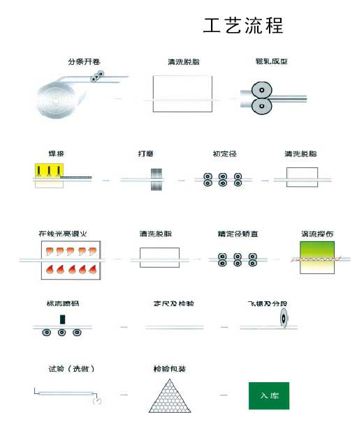 凝汽器換管，不銹鋼換管