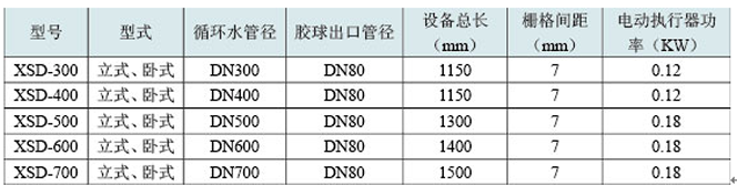 膠球清洗裝置，凝汽器膠球清洗，二次濾網(wǎng)，旋轉(zhuǎn)二次濾網(wǎng)，電動二次濾網(wǎng)，膠球泵，收球網(wǎng)，收球器,WE型二次濾網(wǎng)