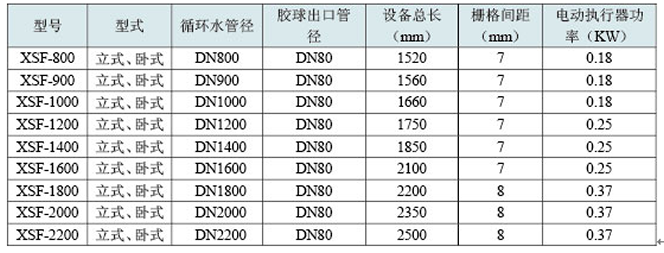 膠球清洗裝置，凝汽器膠球清洗，二次濾網(wǎng)，旋轉(zhuǎn)二次濾網(wǎng)，電動二次濾網(wǎng)，膠球泵，收球網(wǎng)，收球器,WE型二次濾網(wǎng)