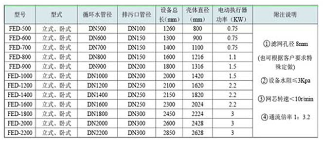 膠球清洗裝置，凝汽器膠球清洗，二次濾網(wǎng)，旋轉(zhuǎn)二次濾網(wǎng)，電動二次濾網(wǎng)，膠球泵，收球網(wǎng)，收球器,WE型二次濾網(wǎng)