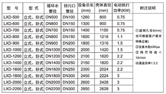 膠球清洗裝置，凝汽器膠球清洗，二次濾網(wǎng)，旋轉(zhuǎn)二次濾網(wǎng)，電動二次濾網(wǎng)，膠球泵，收球網(wǎng)，收球器,WE型二次濾網(wǎng)