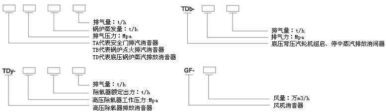 安全閥排汽消音器，安全閥排汽消聲器，放散閥排汽消聲器，放散閥排汽消音器，除氧器排汽消聲器，小孔消聲器，小孔消音器，抗噴阻復合型消聲器，阻抗復合型消音器蒸汽排汽消音器，排汽消音器